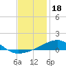 Farmdale, East Bay tide chart for Thursday, December 18, 2025