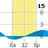 Farmdale, East Bay tide chart for Sunday, February 15, 2026