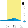 Farmdale, East Bay tide chart for Friday, March 6, 2026