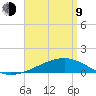 Farmdale, East Bay tide chart for Thursday, April 9, 2026