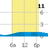 Farmdale, East Bay tide chart for Monday, May 11, 2026