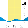 Fat Deer Key tide chart for Sunday, January 10, 2021