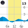 Fat Deer Key tide chart for Wednesday, January 13, 2021
