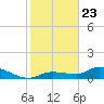 Fat Deer Key tide chart for Saturday, January 23, 2021