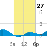 Fat Deer Key tide chart for Wednesday, January 27, 2021