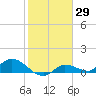 Fat Deer Key tide chart for Friday, January 29, 2021
