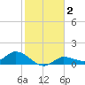 Fat Deer Key tide chart for Saturday, January 2, 2021