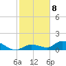 Fat Deer Key tide chart for Friday, January 8, 2021