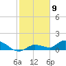 Fat Deer Key tide chart for Saturday, January 9, 2021