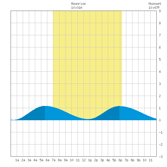 Fat Deer Key tide chart for Tuesday, February 16, 2021