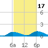 Fat Deer Key tide chart for Wednesday, February 17, 2021