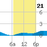 Fat Deer Key tide chart for Sunday, February 21, 2021