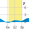 Fat Deer Key tide chart for Sunday, February 7, 2021