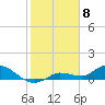 Fat Deer Key tide chart for Monday, February 8, 2021