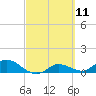 Fat Deer Key tide chart for Thursday, March 11, 2021