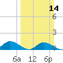 Fat Deer Key tide chart for Sunday, March 14, 2021