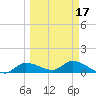 Fat Deer Key tide chart for Wednesday, March 17, 2021