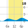 Fat Deer Key tide chart for Thursday, March 18, 2021