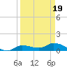 Fat Deer Key tide chart for Friday, March 19, 2021