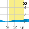 Fat Deer Key tide chart for Monday, March 22, 2021
