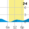 Fat Deer Key tide chart for Wednesday, March 24, 2021