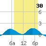 Fat Deer Key tide chart for Tuesday, March 30, 2021