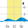 Fat Deer Key tide chart for Thursday, March 4, 2021