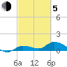 Fat Deer Key tide chart for Friday, March 5, 2021