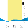 Fat Deer Key tide chart for Monday, March 8, 2021
