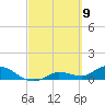 Fat Deer Key tide chart for Tuesday, March 9, 2021