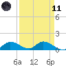 Fat Deer Key tide chart for Sunday, April 11, 2021