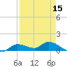 Fat Deer Key tide chart for Thursday, April 15, 2021