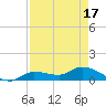 Fat Deer Key tide chart for Saturday, April 17, 2021
