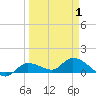 Fat Deer Key tide chart for Thursday, April 1, 2021
