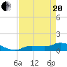 Fat Deer Key tide chart for Tuesday, April 20, 2021
