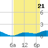 Fat Deer Key tide chart for Wednesday, April 21, 2021