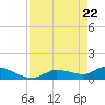 Fat Deer Key tide chart for Thursday, April 22, 2021