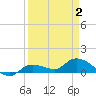 Fat Deer Key tide chart for Friday, April 2, 2021