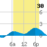 Fat Deer Key tide chart for Friday, April 30, 2021