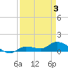 Fat Deer Key tide chart for Saturday, April 3, 2021