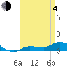 Fat Deer Key tide chart for Sunday, April 4, 2021