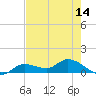 Fat Deer Key tide chart for Friday, May 14, 2021