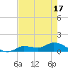 Fat Deer Key tide chart for Monday, May 17, 2021