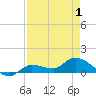 Fat Deer Key tide chart for Saturday, May 1, 2021