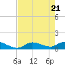 Fat Deer Key tide chart for Friday, May 21, 2021