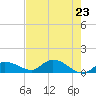 Fat Deer Key tide chart for Sunday, May 23, 2021
