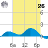 Fat Deer Key tide chart for Wednesday, May 26, 2021