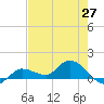 Fat Deer Key tide chart for Thursday, May 27, 2021