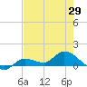Fat Deer Key tide chart for Saturday, May 29, 2021