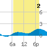 Fat Deer Key tide chart for Sunday, May 2, 2021